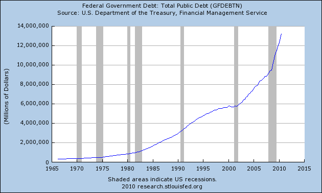 The-National-Debt.png