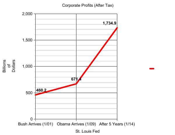bushobamacorporateprofits.jpg