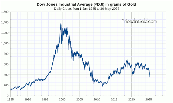 DJIA-1985.png