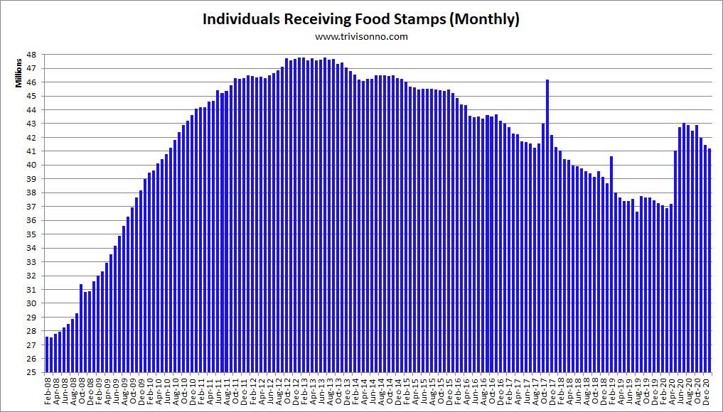 Food-Stamps-Monthly.jpg