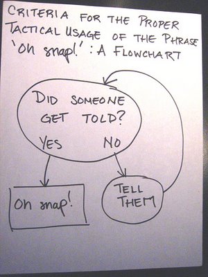 oh-snap-flowchart.jpg