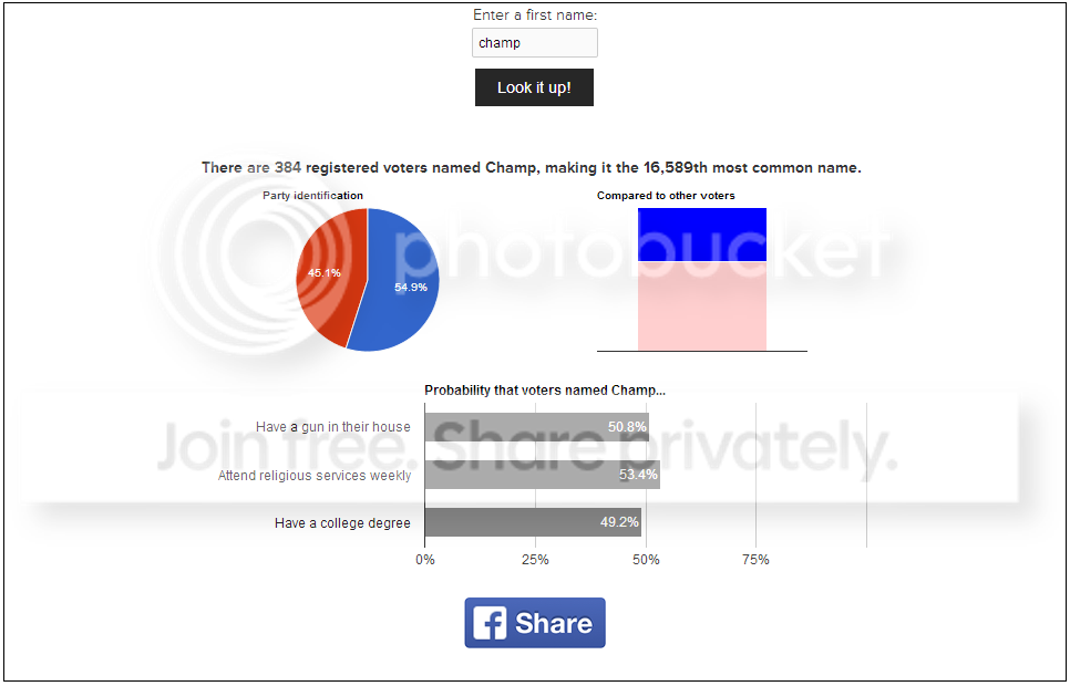 Democraticnamesearch-Champ_zps8b730da4.png