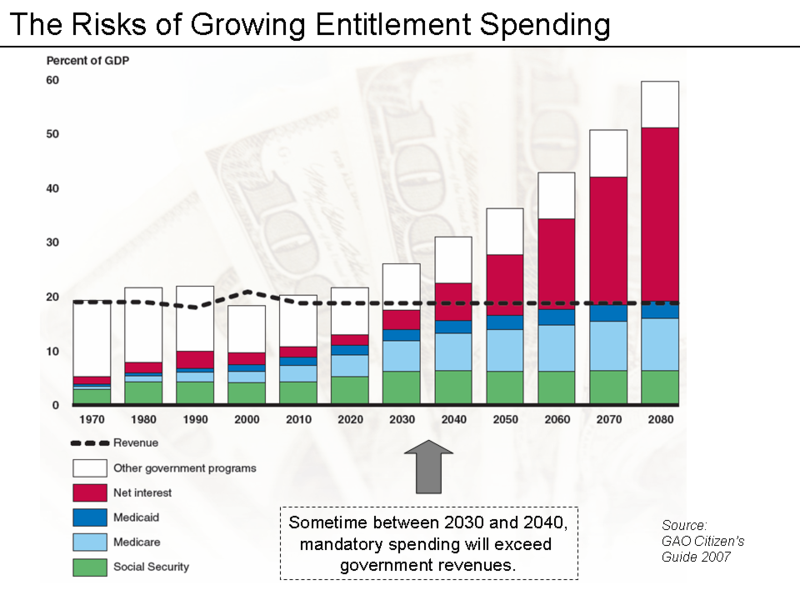 Growth-Of-Entitlement-Spending.png