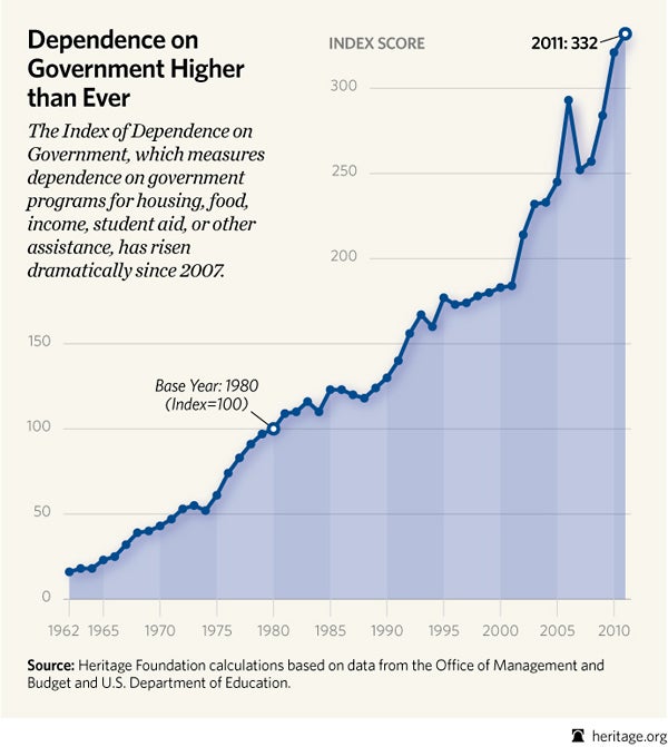 special-government-dependence-index-2013-preview.jpg