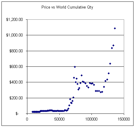 PriceVsWorldTotal.gif