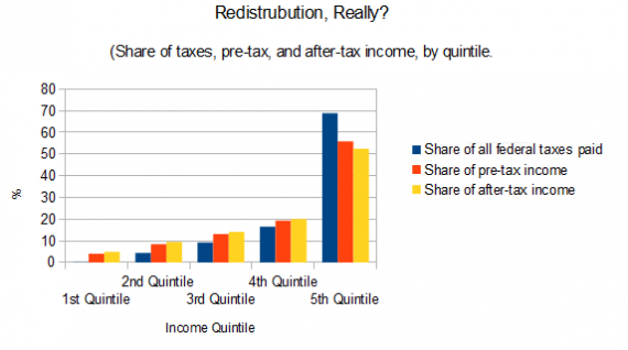 Redistribution-570x318.png