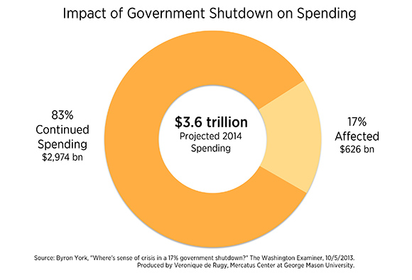 governmentshutdown1015small_0.jpg