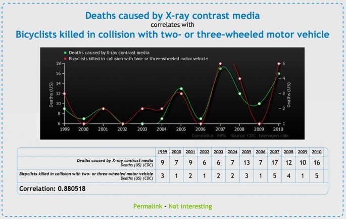 Spurious-Correlations-08-685x433.jpg