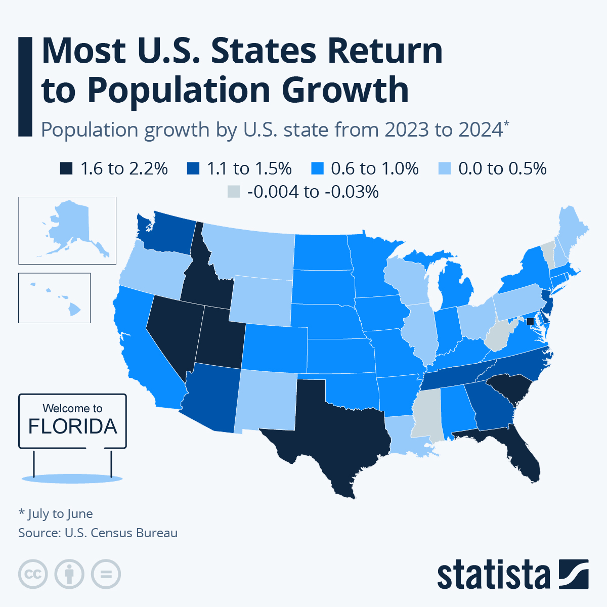 www.statista.com