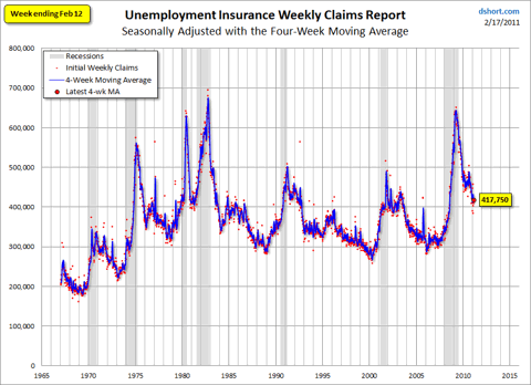 saupload_weekly_unemployment_claims_thumb1.png