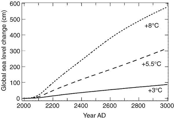 Greenland_ice_sheet_melt_figure.gif