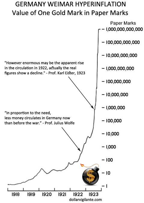 Weimar%20Hyperinflation%20Chart%20with%20Quotes.jpg