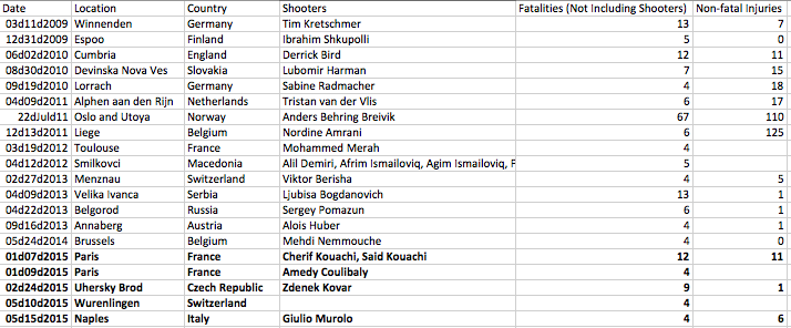 Europe-mass-public-shooting-cases.png