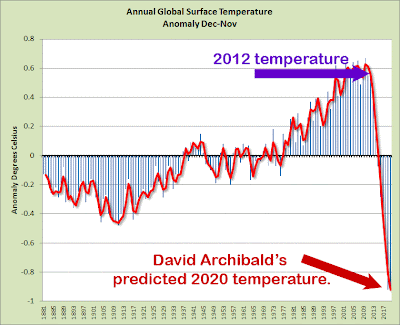 archibald2006.gif