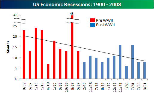 saupload_usrecessions.png