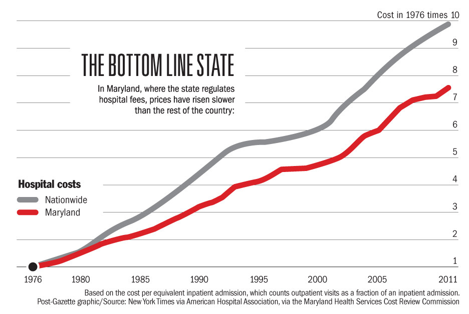 Chart-Health-care-costs-in-Maryland-vs-nationwide