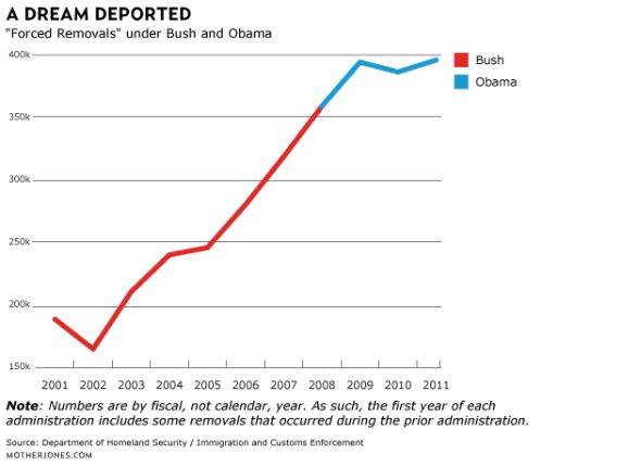 deport-chart.jpg