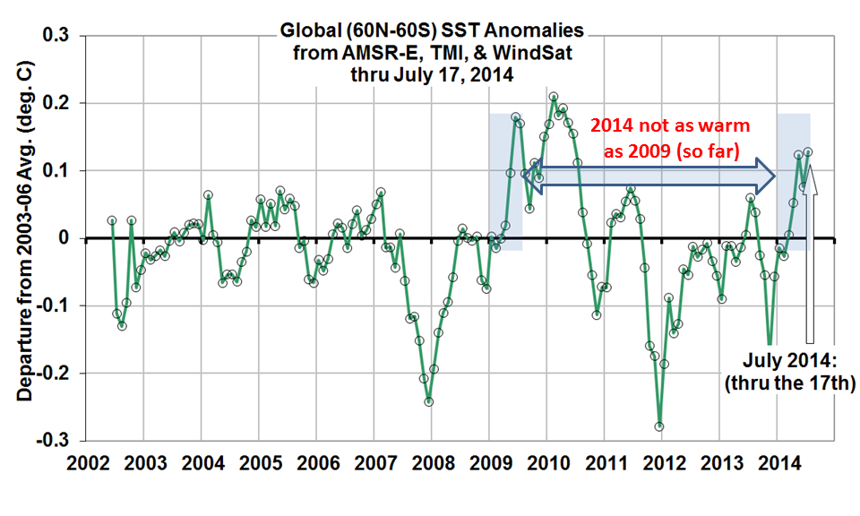 SST-global-thru-mid-July-2014.png