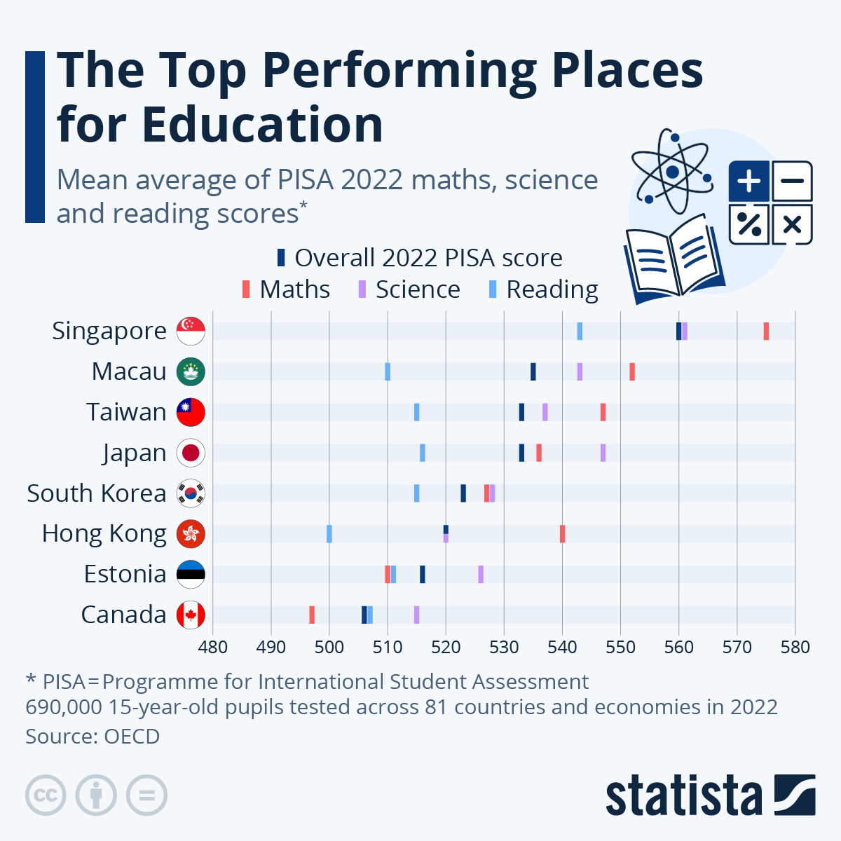 www.statista.com