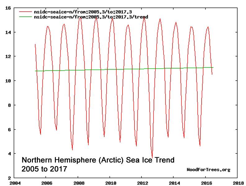 Arctic-Sea-Ice-2005-2017-Years.jpg