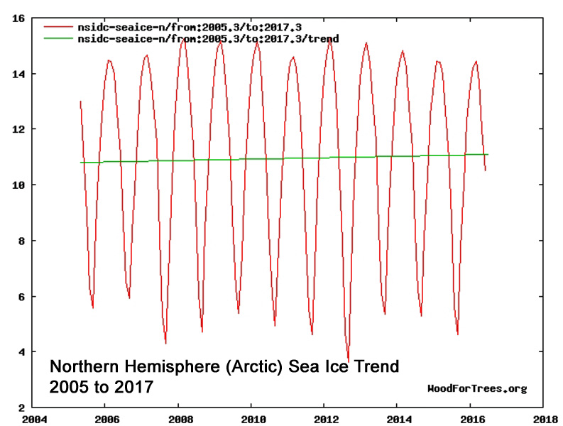 Arctic-Sea-Ice-2005-2017-Years.jpg