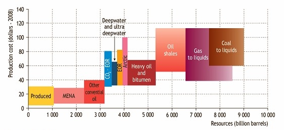 Future-Oil-Sources-IEA-no-text.jpg