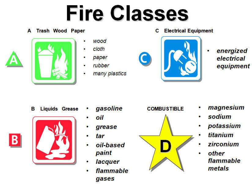 fire_classes.jpg