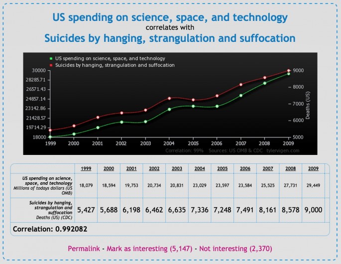 Spurious-Correlations-11-685x530.jpg