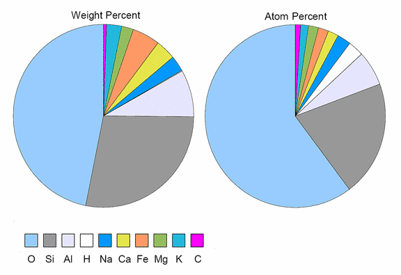 chemical_elements.png