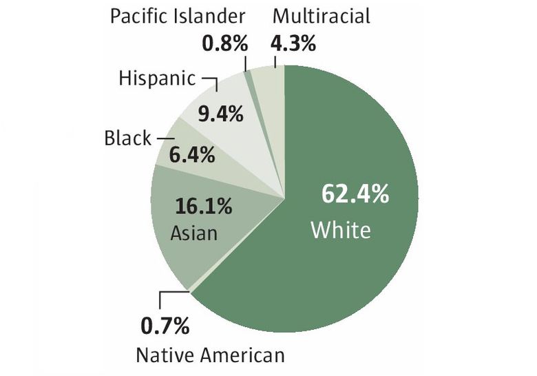 race-chart-780x546.jpg