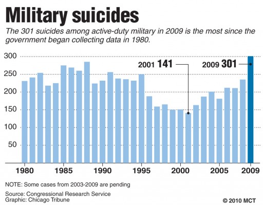 military-suicides.jpg