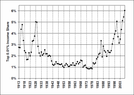 historical-image-of-top-0-01-percent.png