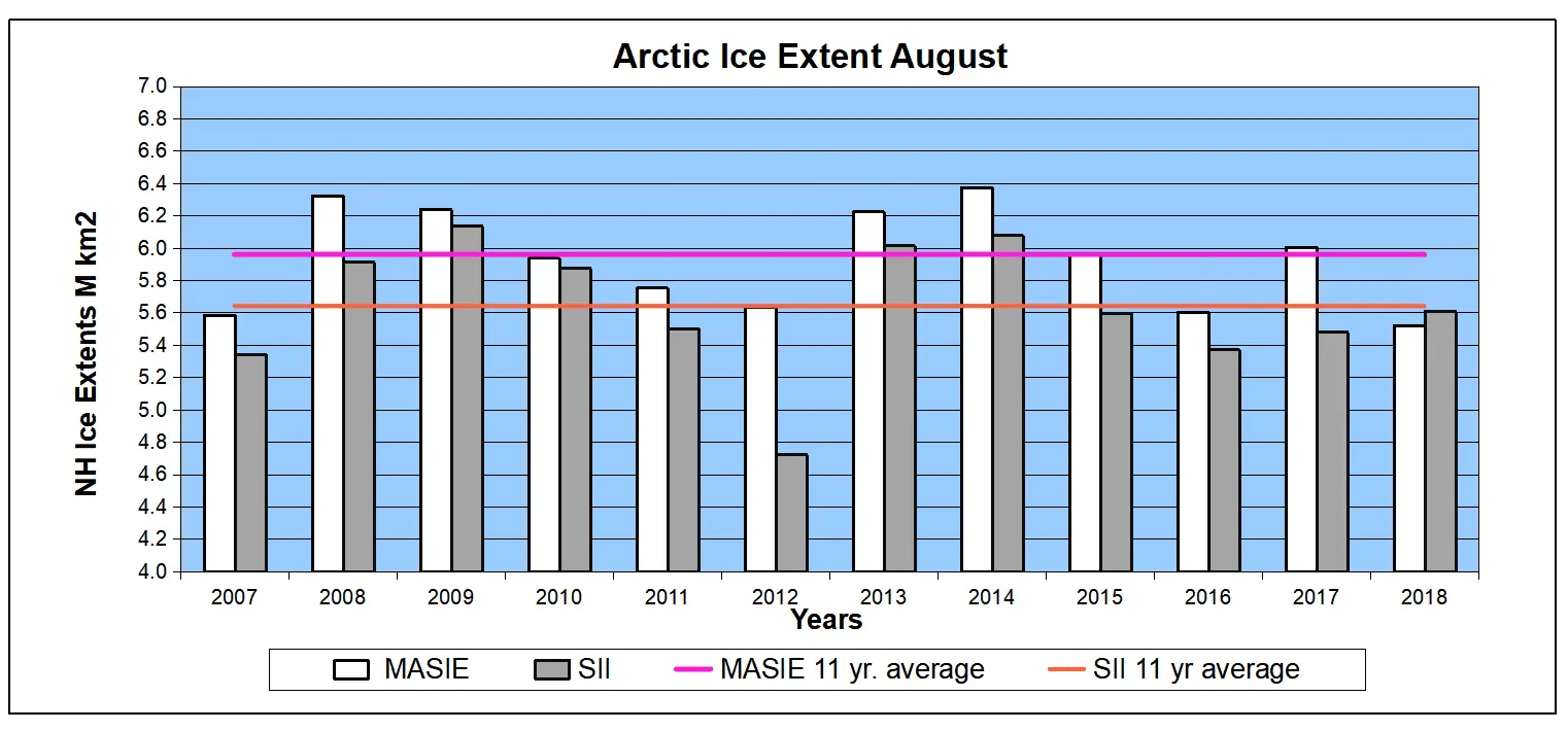arctic-ice-august07to18final-png.234203