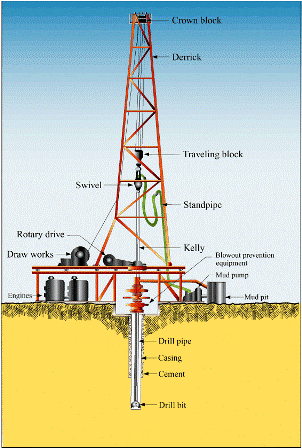 DRILLING-RIGnew.gif