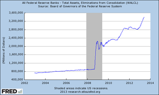 Fed-assets6-13.png
