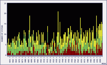 atlhist_lowres_sm.gif