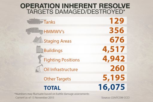 Operation_Inherent_ResolveNov13.jpg