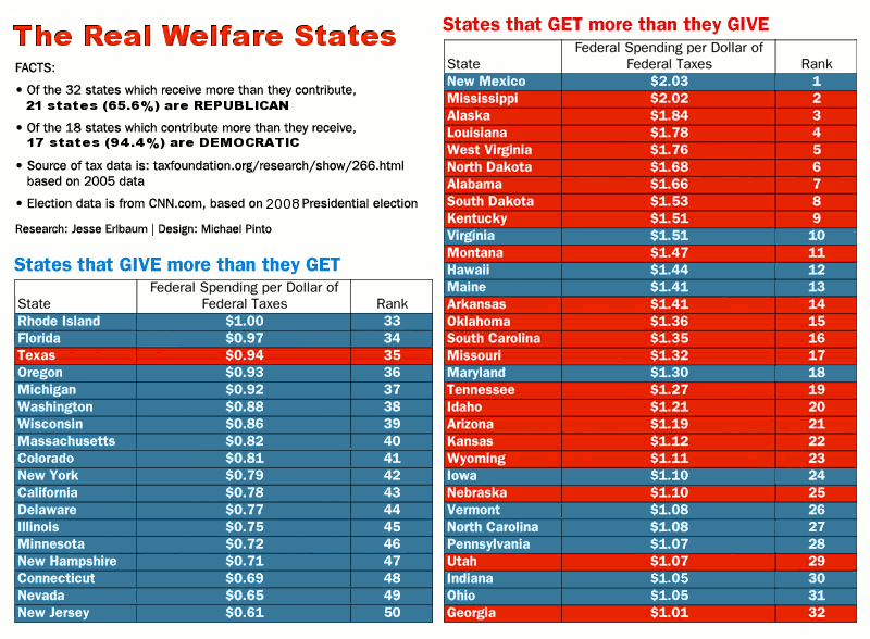 real_welfare_states.gif