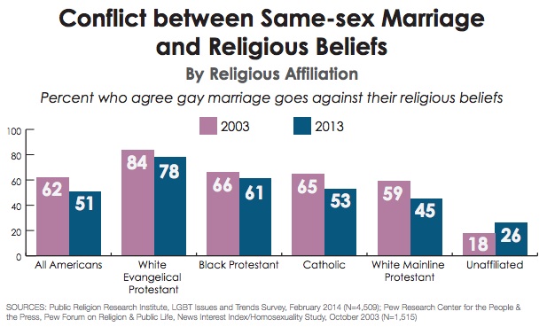 religious-ssm-conflict.jpg