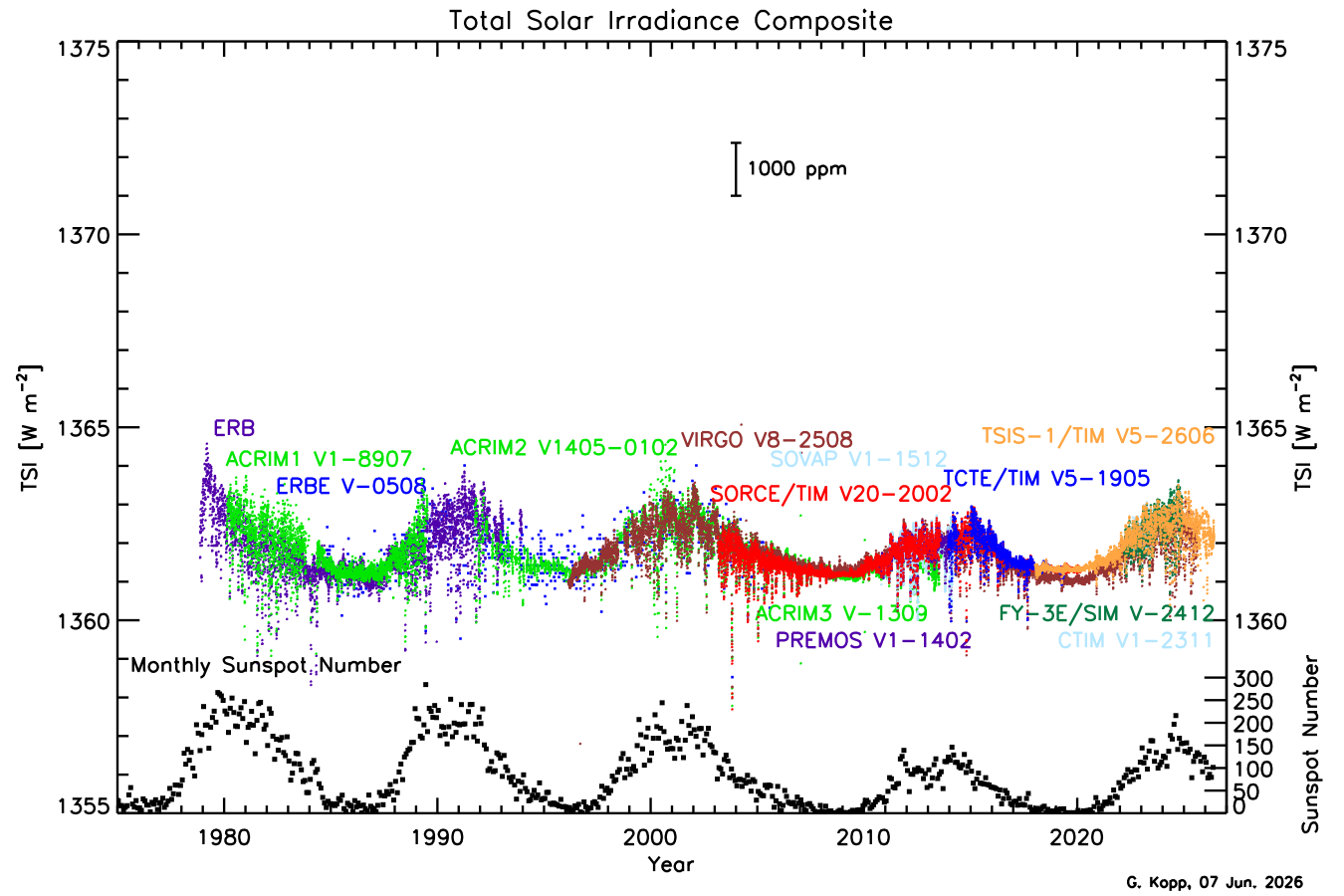 TSI_Composite.png