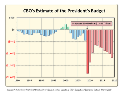 usdeficitgraph-20111104T014231-gzv3a6k.png