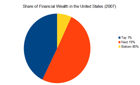 Share-of-wealth.png