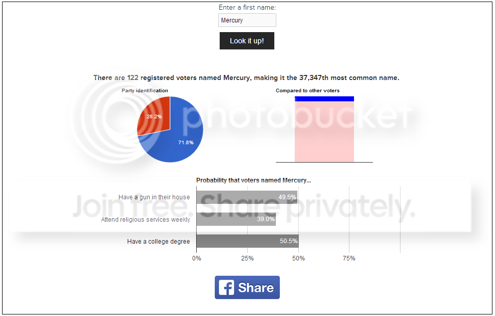 Democraticnamesearch-Mercury_zps2c804ef4.png
