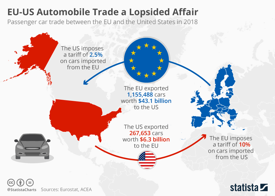 www.statista.com
