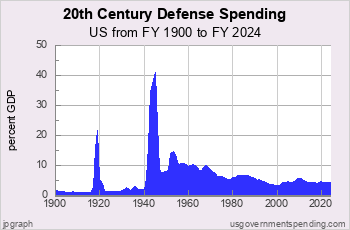 usgs_chart2p31.png