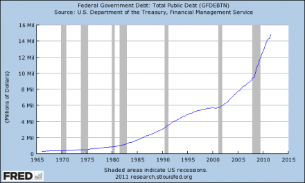 Federal-Government-Debt-440x264.png