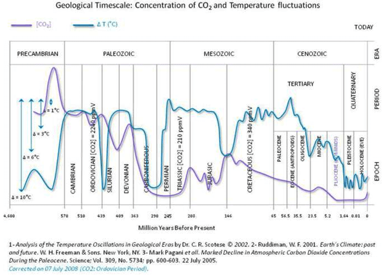 co2_temperature_historical.png