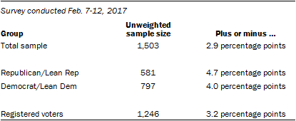 2-17-2017-9-42-35-AM.png