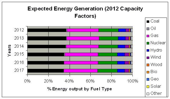 Expected_Electrical_Energy_Generation_2013-2017.jpg