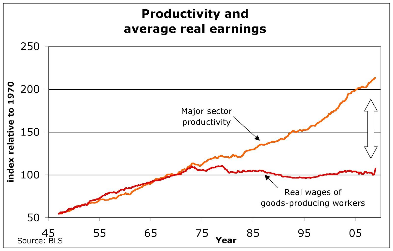 wage_productivity_gap.jpg